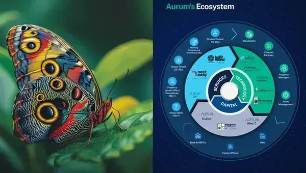 Different Segments of Aurum PropTech